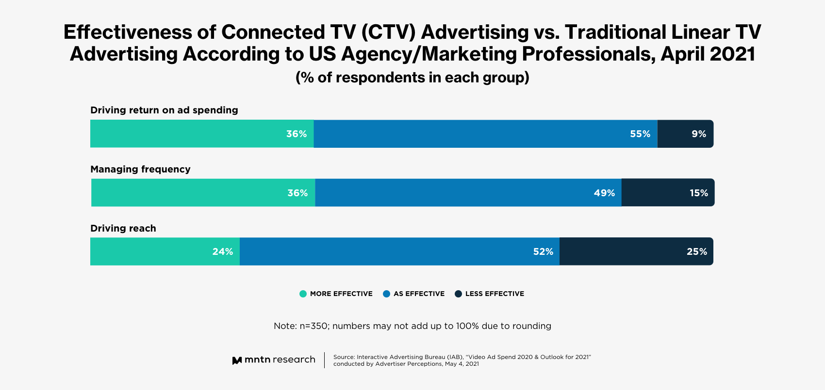 research paper on tv advertising