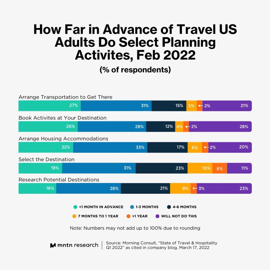 Data-Driven CTV Creative Recommendations for Travel Marketers