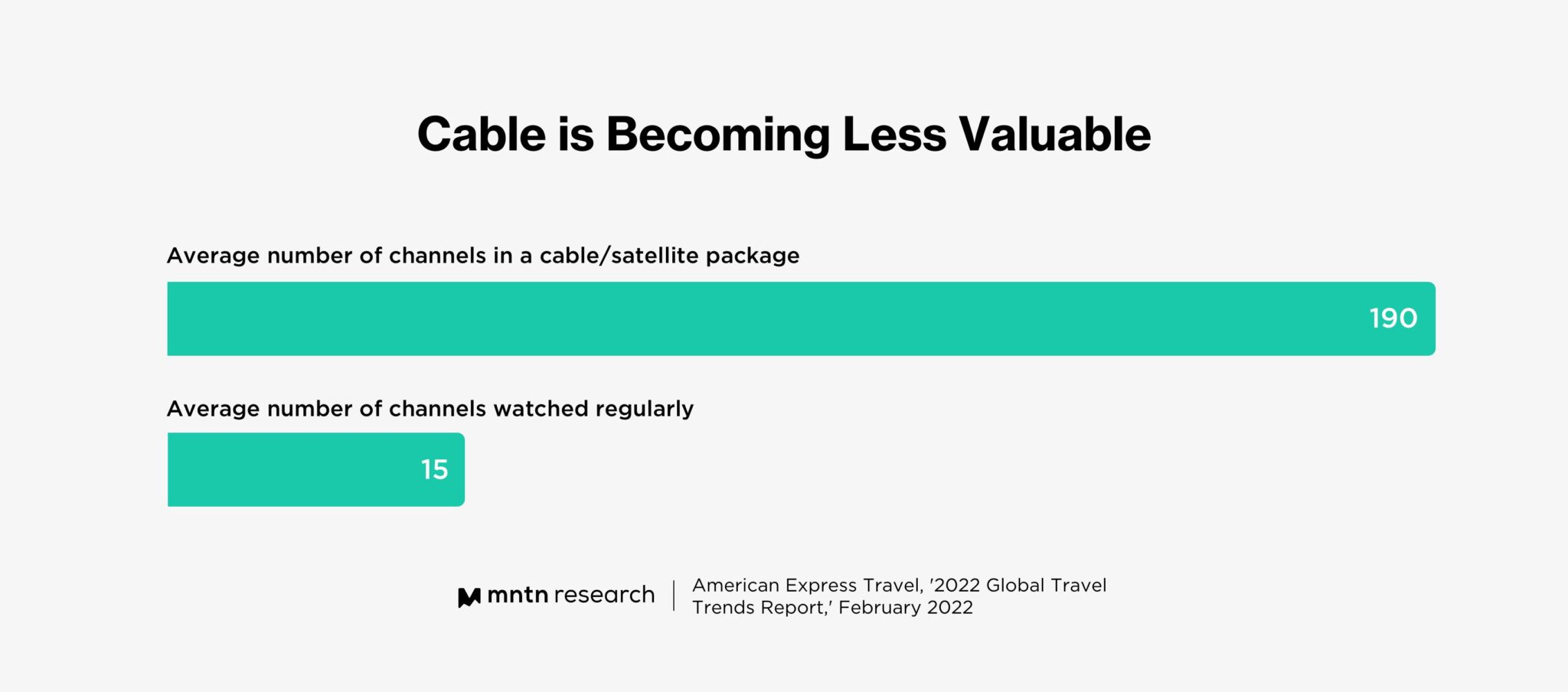 Cable TV Subscribers Pay 1,618 a Year for Channels (and Ads) They Don