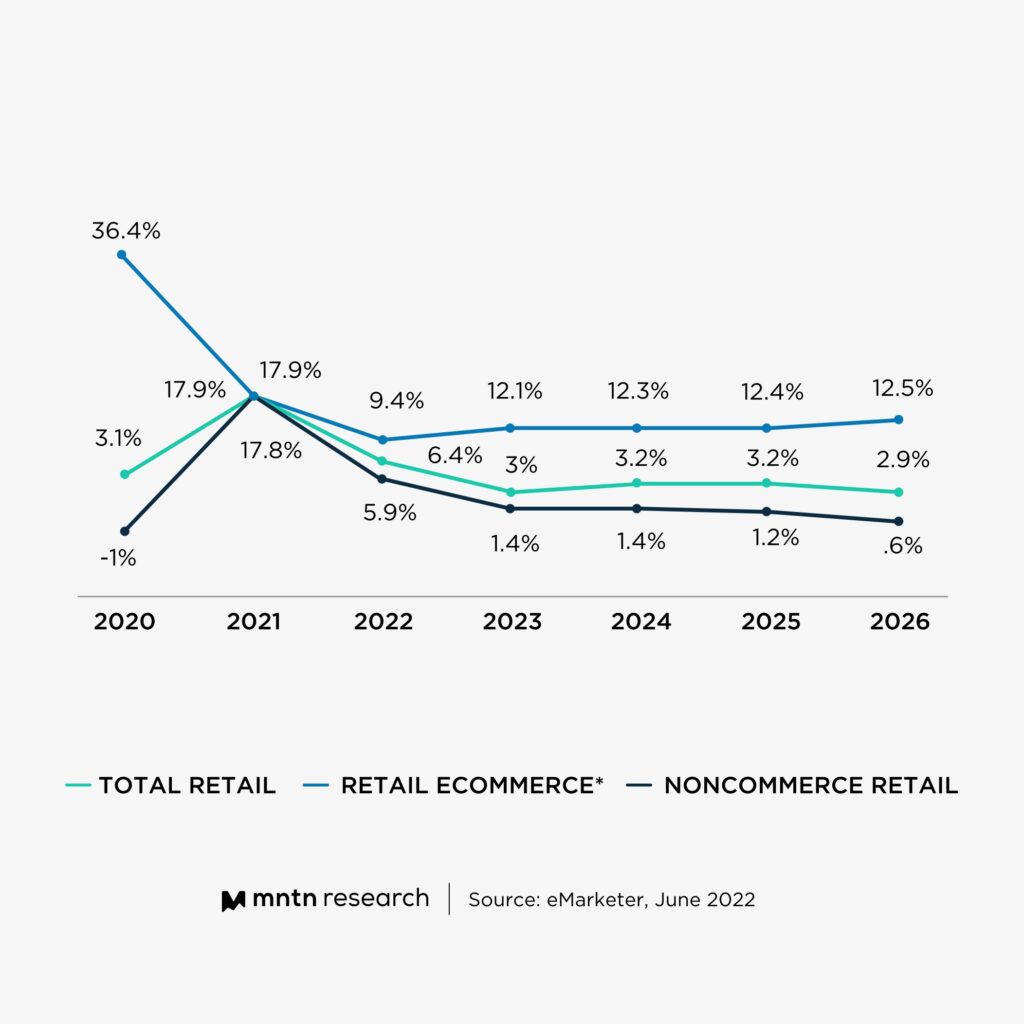 Three Retail Insights in Uncertain Economic Times