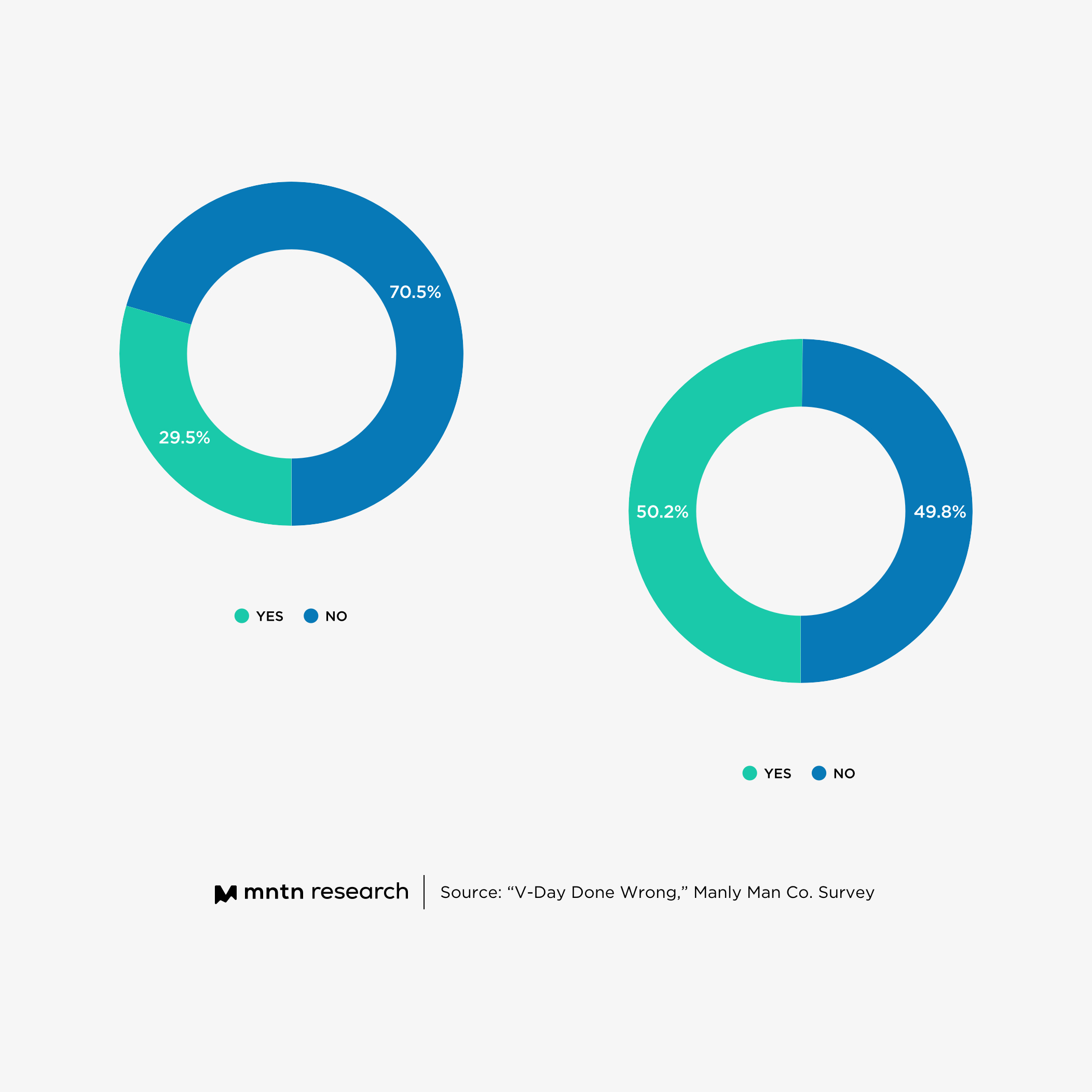How Co-Viewing Streaming Could Boost Valentine’s Day For Brands