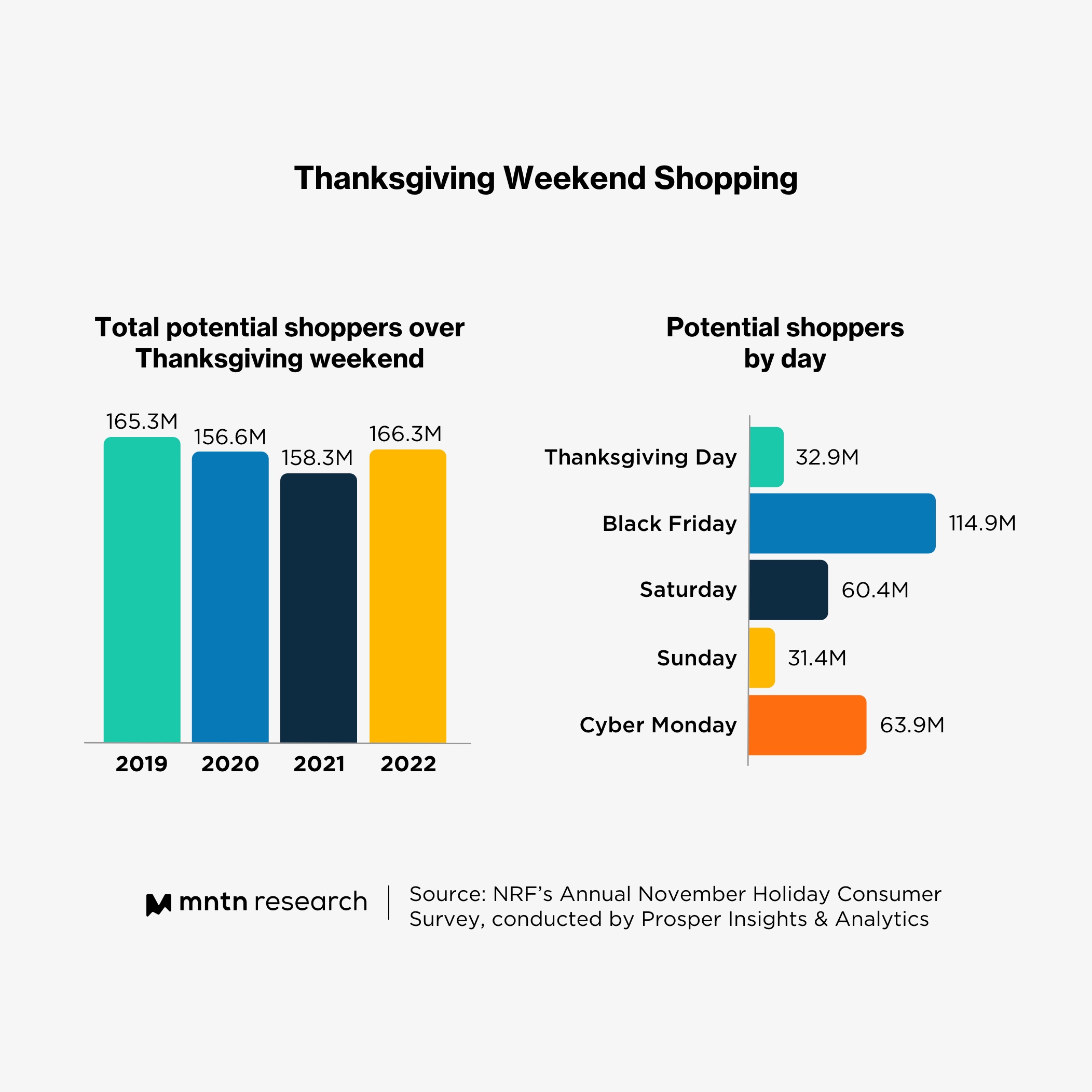 Who plays thanksgiving day nfl