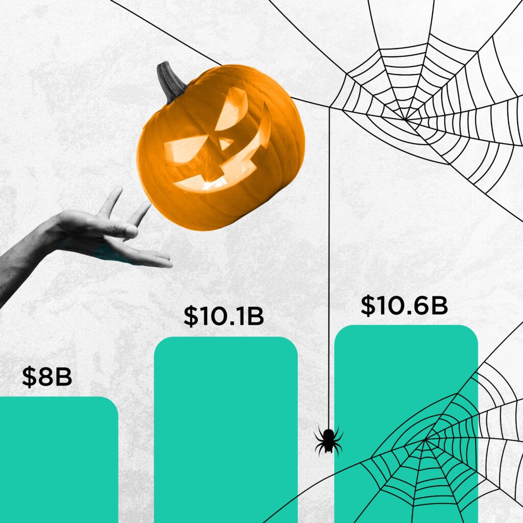 Seasonal Breakdown: Halloween 2023 Will Be Mostly Treats, Not Tricks, for Advertisers