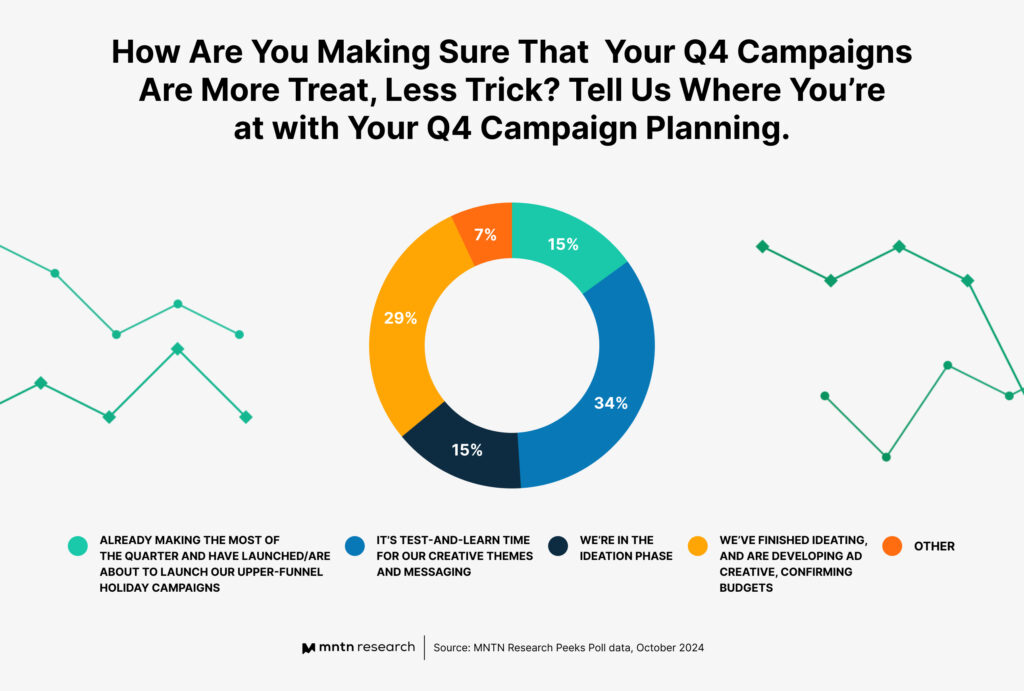 How Are You Making Sure That Your Q4 Campaigns Are More Treat, Less Trick? Tell Us Where You’re at With Your Q4 Campaign Planning.