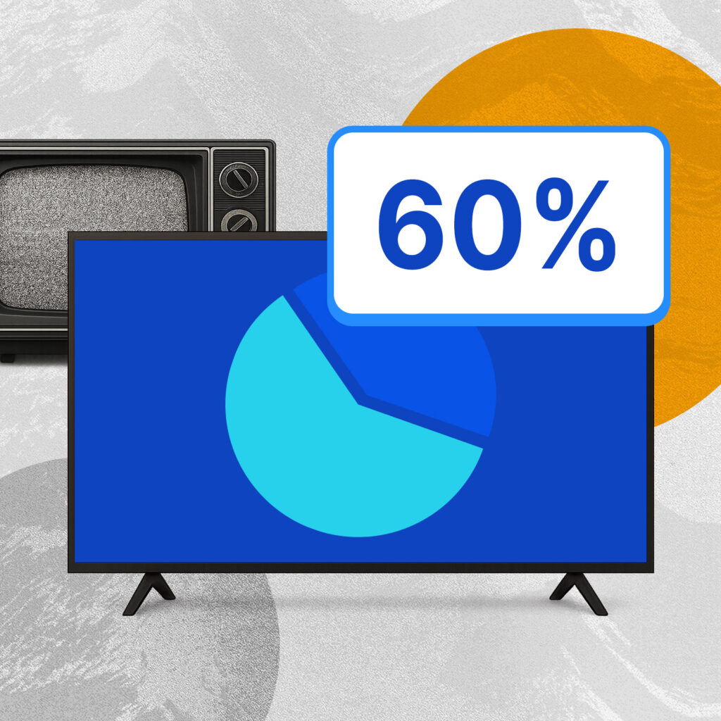 CTV Converts 10x Better Than Linear — With Just 60% of the Budget