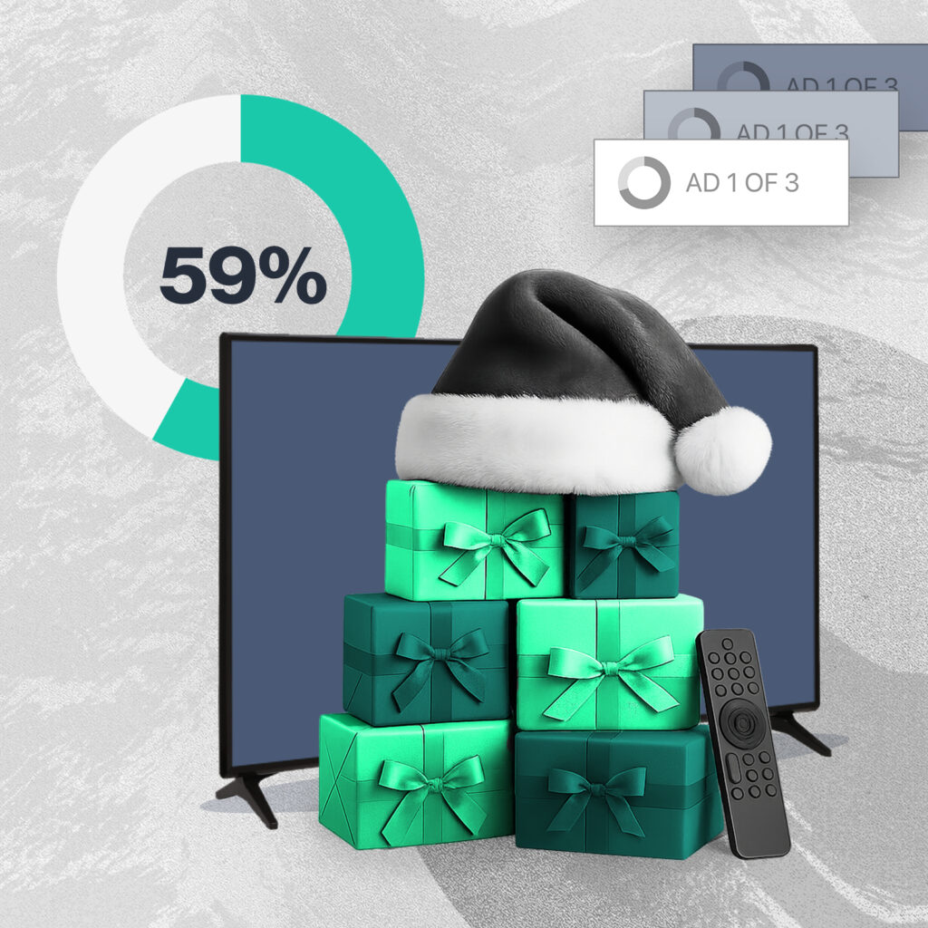59% of Viewers Say CTV Ads Help Drive Their Holiday Buys