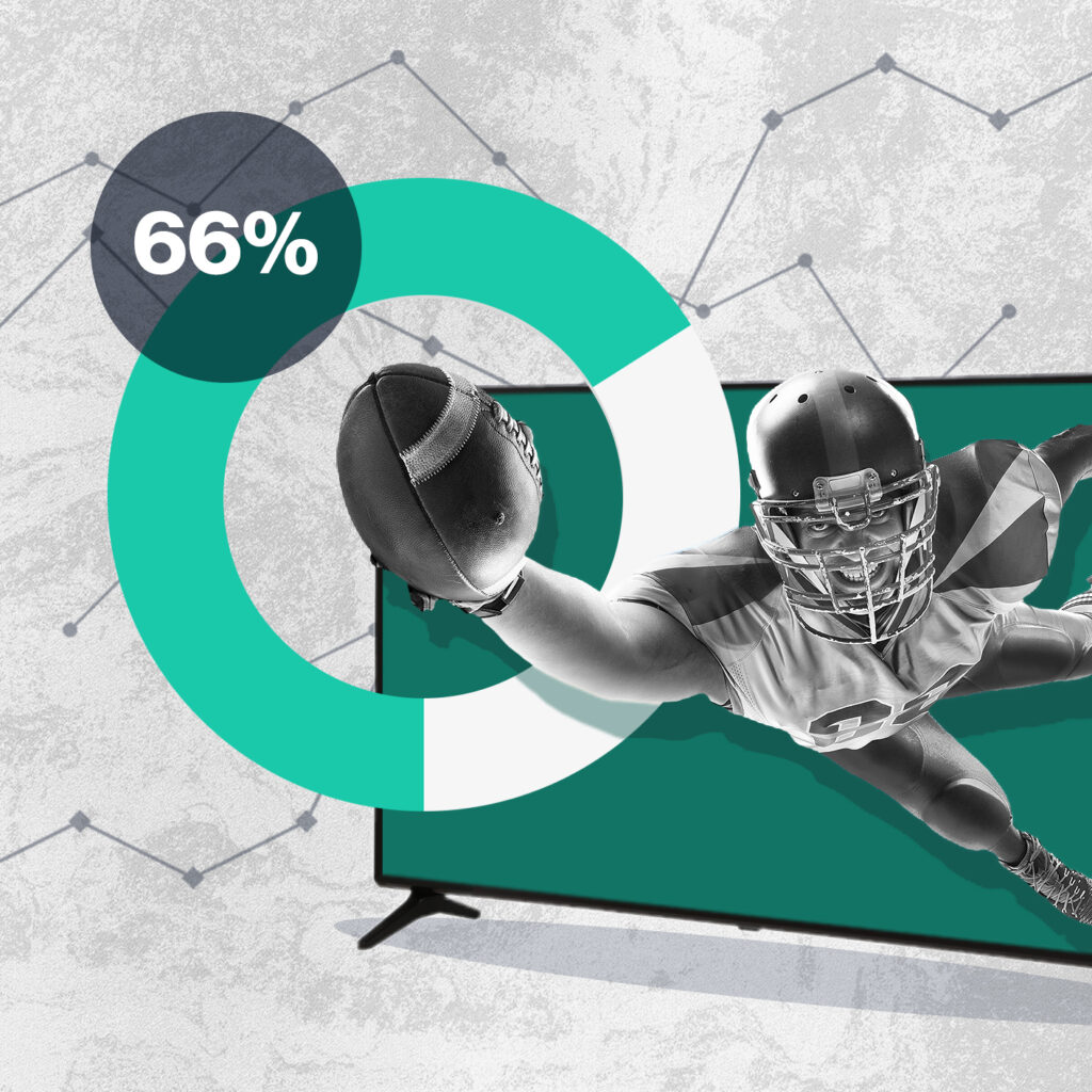 NFL Streaming Ads Were 66% More Effective Than Linear