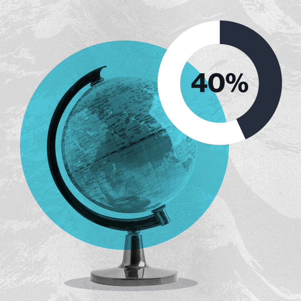 CTV Will Exceed 40% of Global Ad Spending by 2030